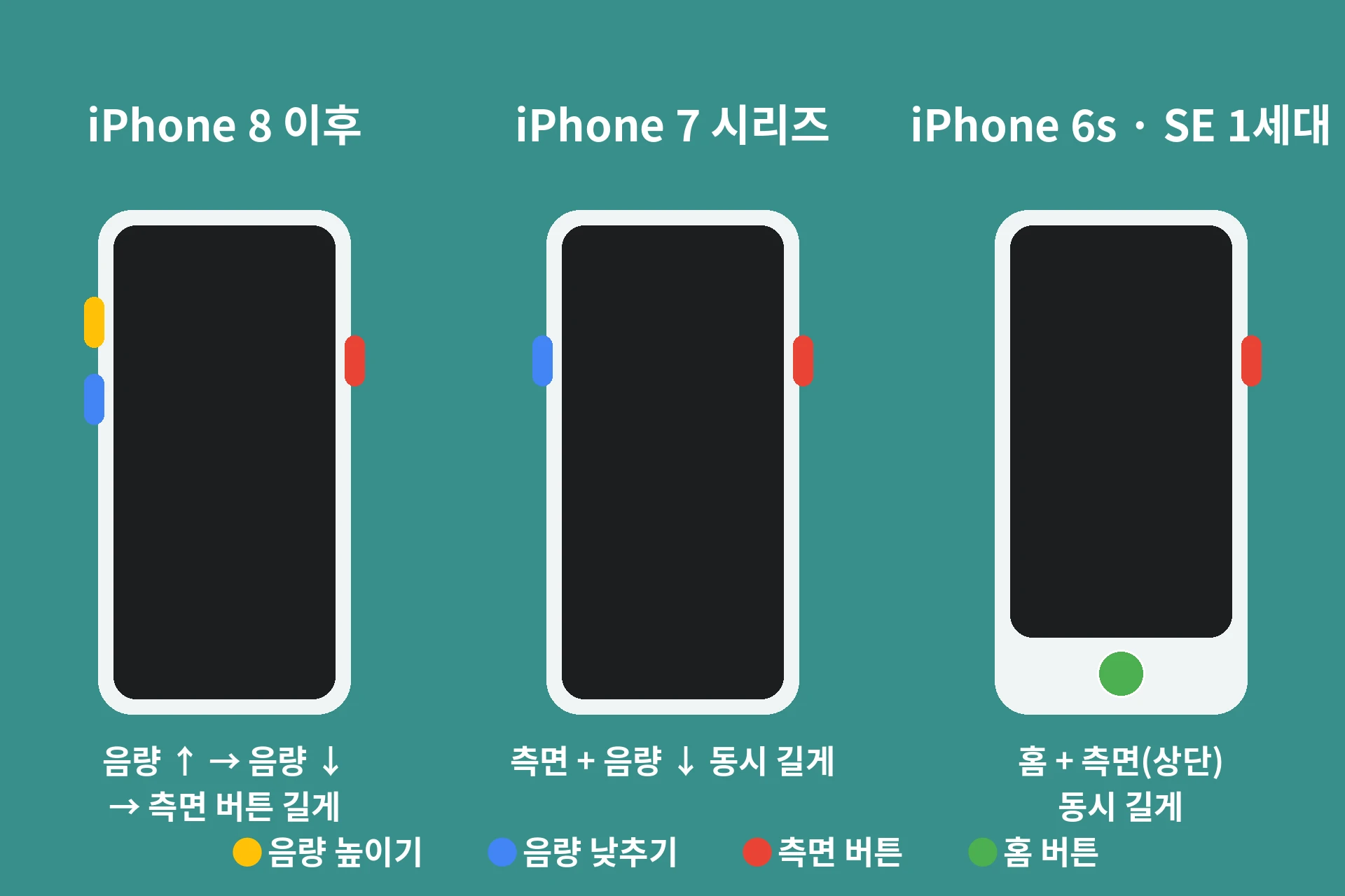 아이폰 모델별 강제 재시작 버튼 순서 다이어그램