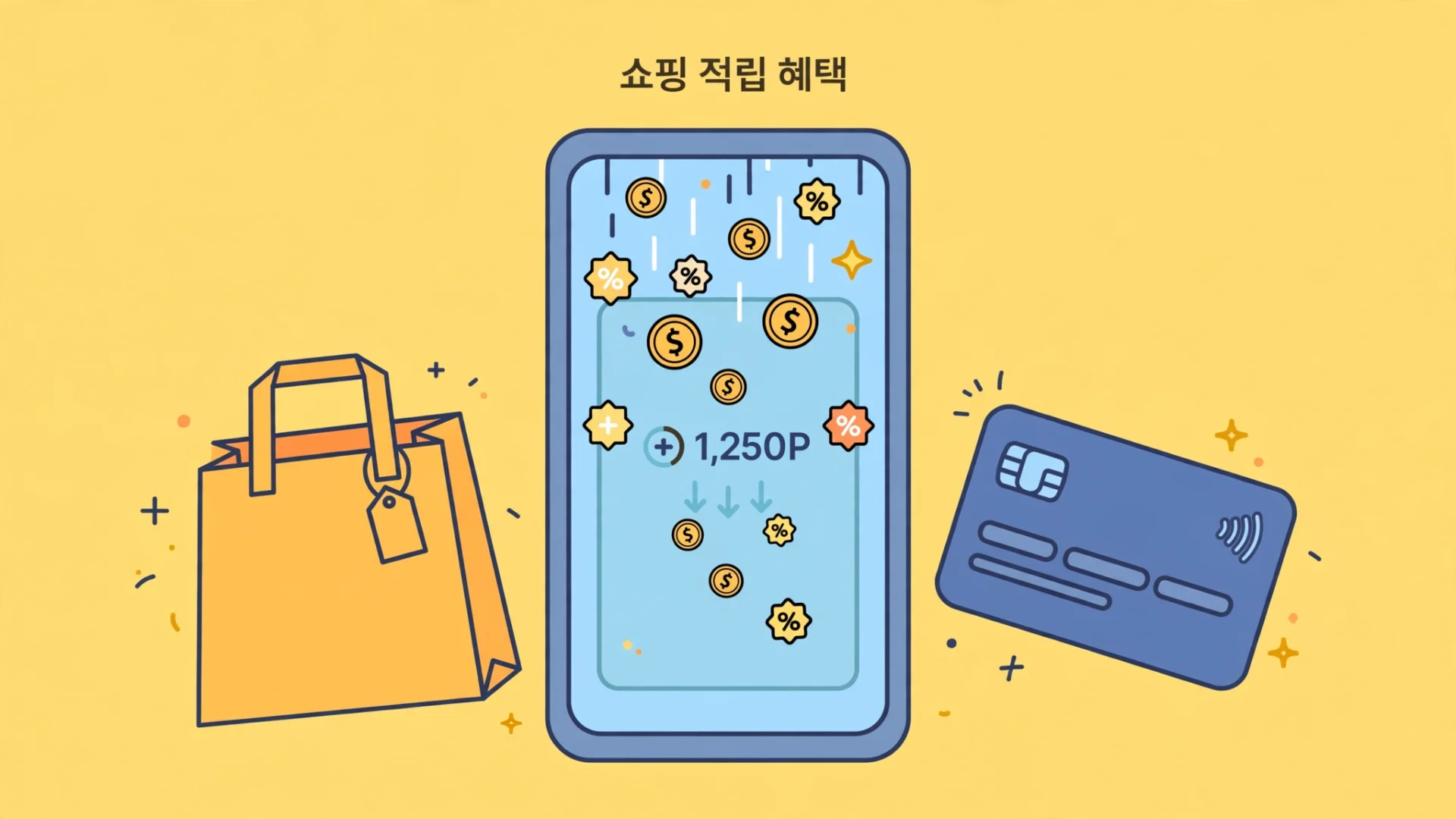 쇼핑 적립 혜택을 강조한 이미지, 스마트폰 화면에 1,250P와 함께 돈과 할인 아이콘이 표시됨. 쇼핑백과 신용카드 디자인이 포함되어 있어 소비자에게 혜택을 알림.