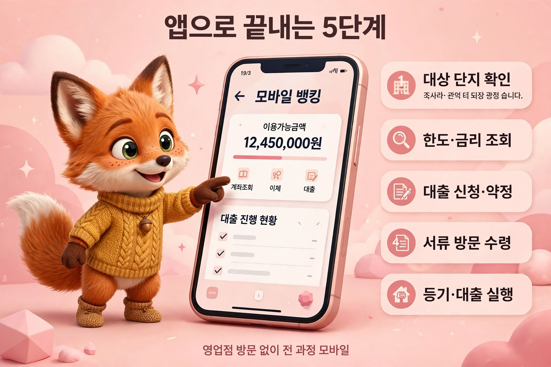 앱으로 금융 서비스를 이용하는 귀여운 여우 캐릭터가 모바일 뱅킹 화면을 가리키고 있으며, 대출 신청과 계좌 조회 등 다양한 기능을 소개하는 이미지. 사용 가능한 금액은 12,450,000원으로 표시되어 있음.