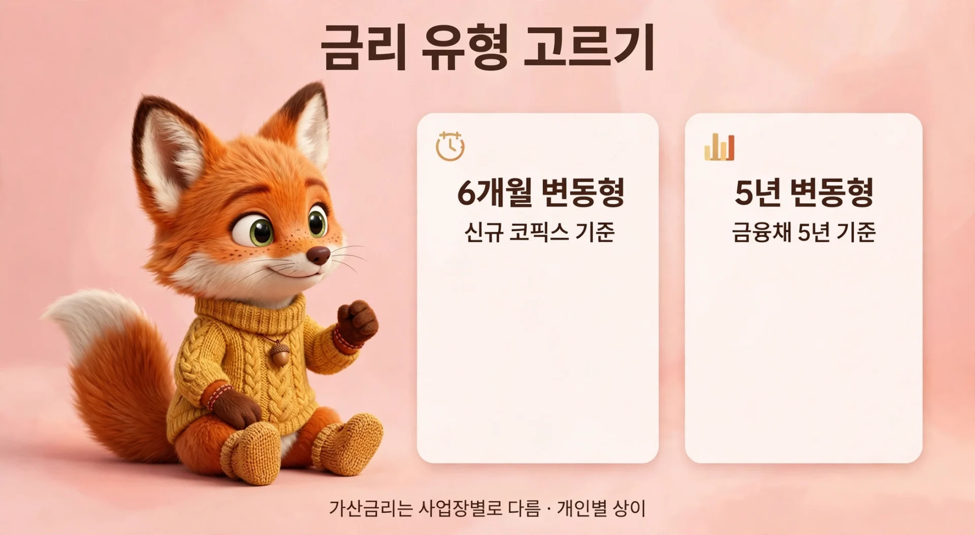 귀여운 여우 캐릭터가 노란색 스웨터를 입고 앉아 있으며, 이미지에는 '금리 유형 고르기', '6개월 변동형', '신규 코픽스 기준', '5년 변동형', '금융채 5년 기준'이라는 텍스트가 포함되어 있음. 배경은 부드러운 핑크색.