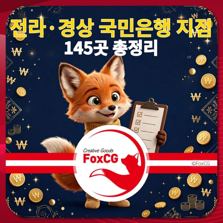전라·경상 국민은행 지점 안내 이미지로, 145곳의 지점 정보를 제공하며, 귀여운 여우 캐릭터가 체크리스트를 들고 있는 모습이 담겨 있습니다. 배경에는 금화와 금융 관련 아이콘이 장식되어 있습니다.