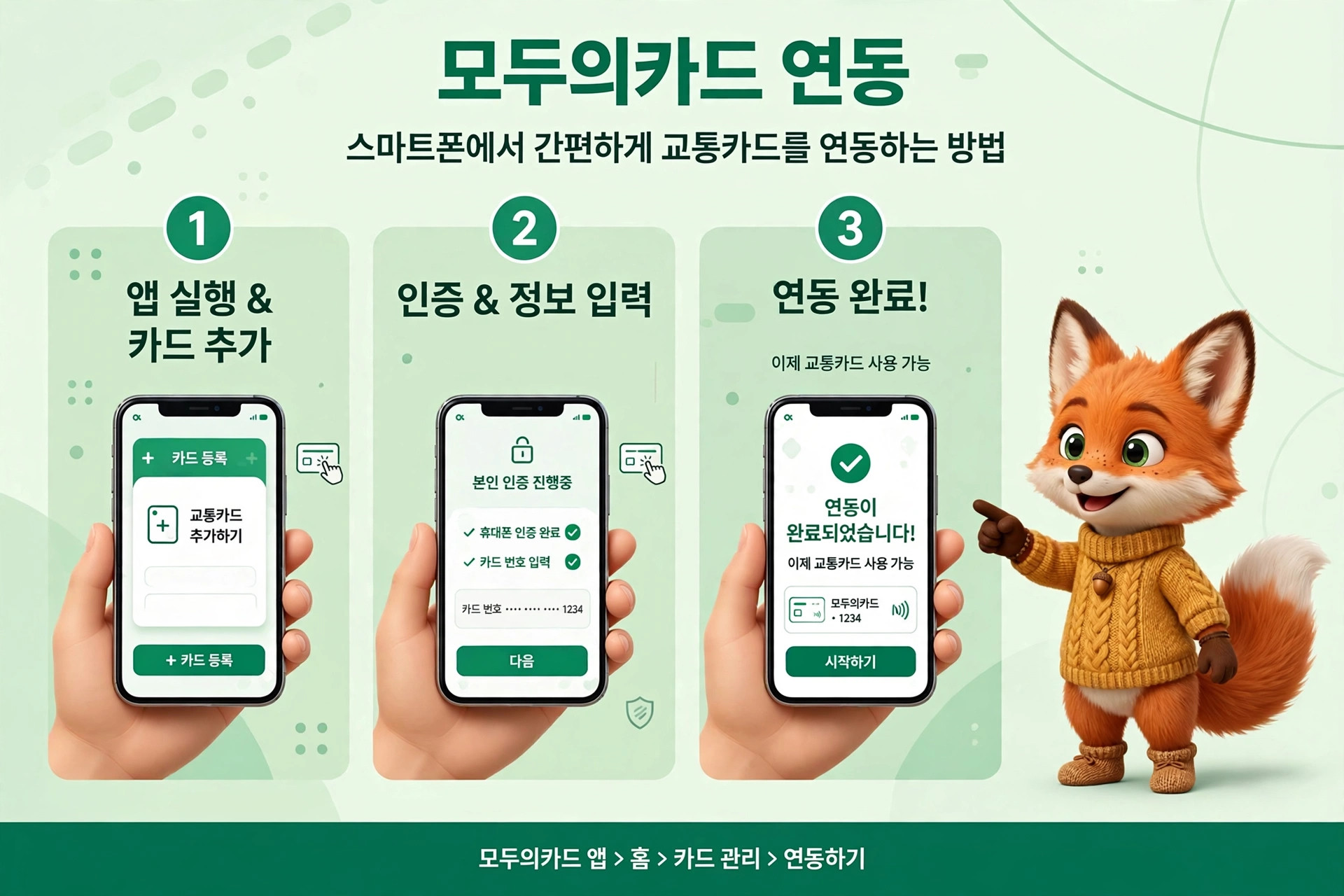 스마트폰에서 교통카드를 연동하는 방법을 안내하는 이미지, 앱 실행 및 카드 추가, 인증 및 정보 입력, 연동 완료의 세 단계로 구성됨. 오른쪽에는 귀여운 여우 캐릭터가 등장하여 연동 완료를 축하하는 모습.