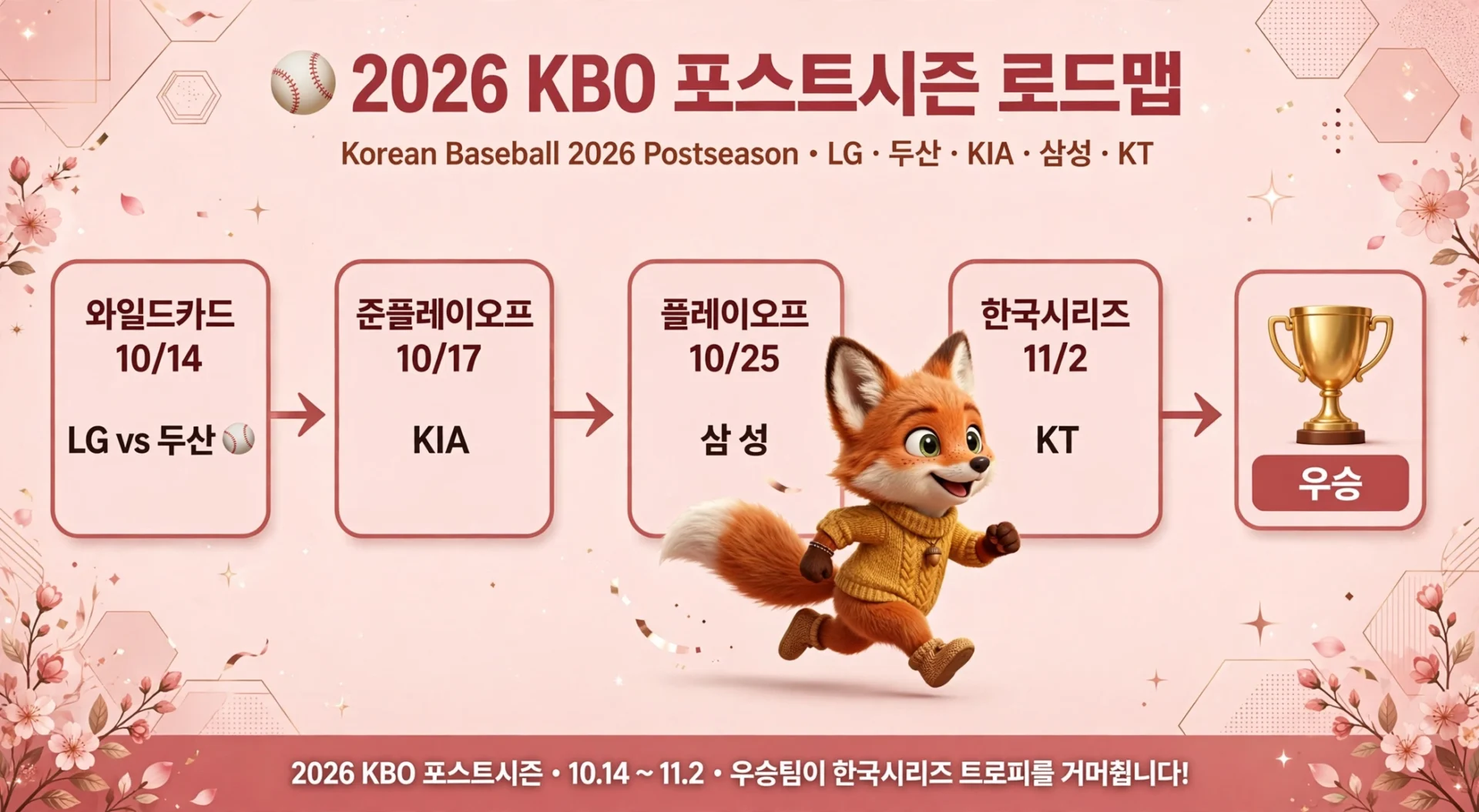 2026 KBO 포스트시즌 전체 일정 로드맵 이미지