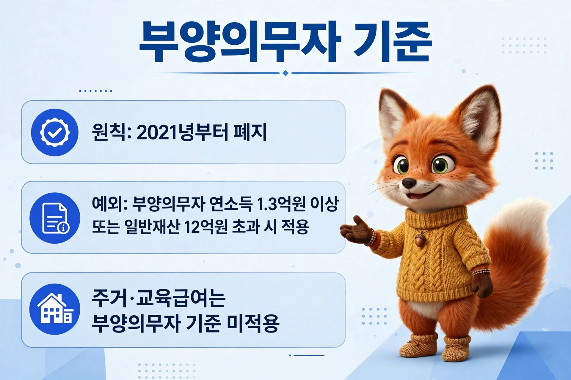 부양의무자 기준 안내 이미지, 2021년부터 폐지, 부양의무자 연소득 1.3억 원 이상 또는 일반재산 12억 원 초과 시 적용, 주거 및 교육급여는 부양의무자 기준 미적용.