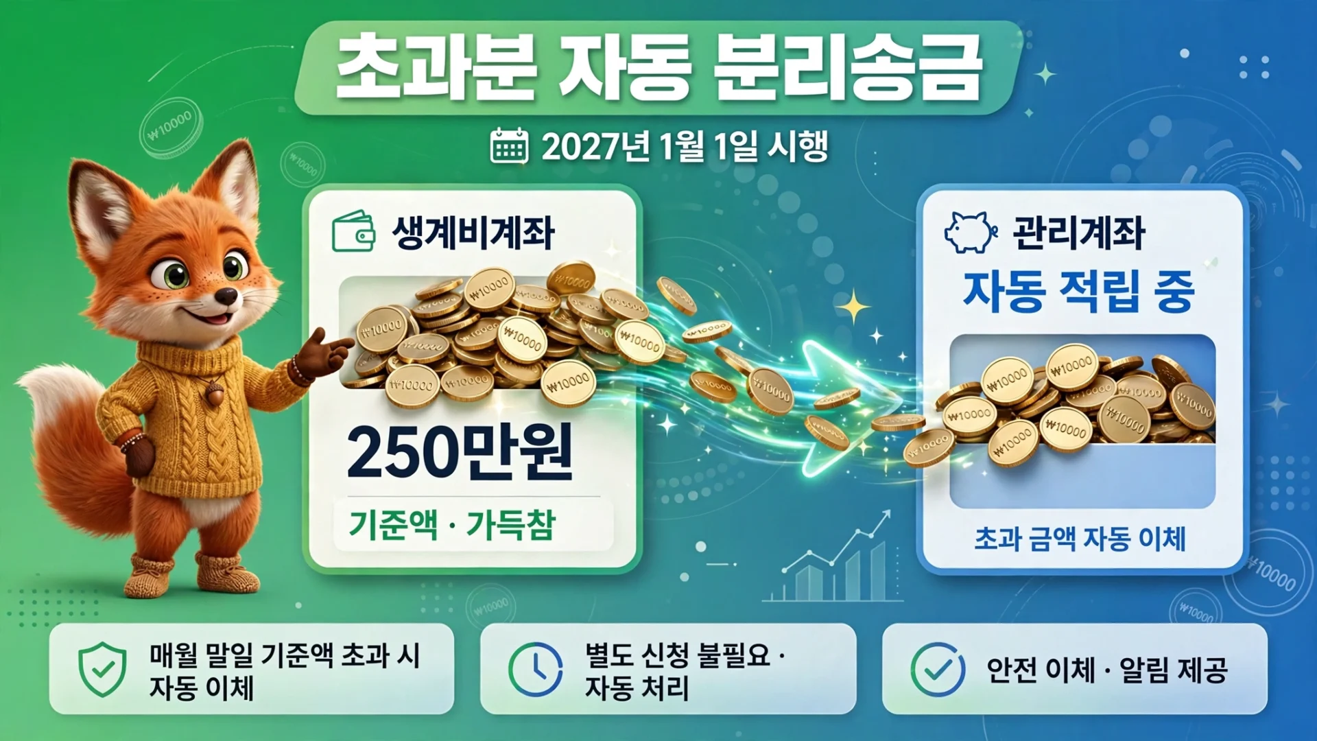 초과분 자동 분리송금 — 2027년 1월 1일 시행