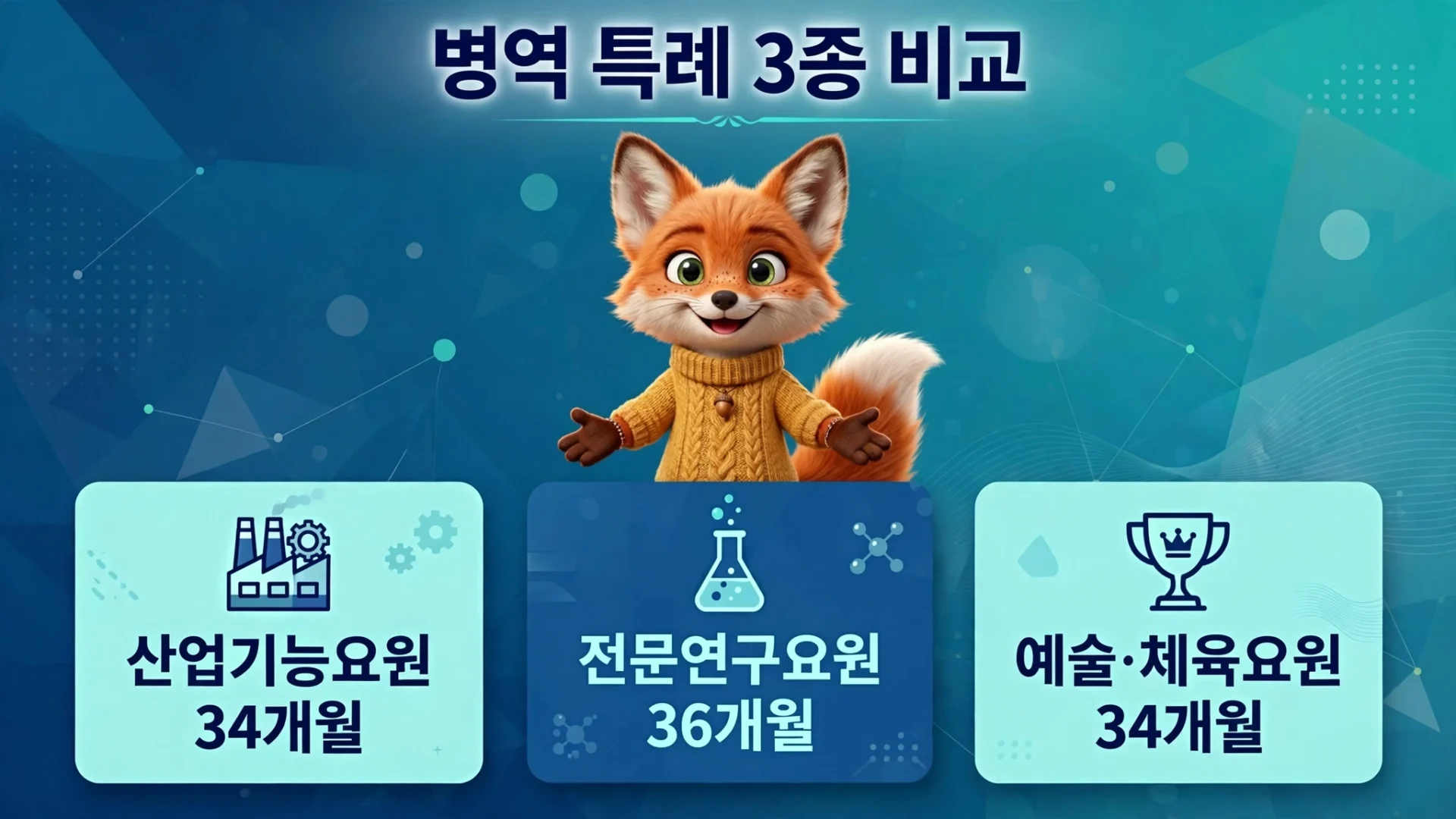 병역 특례 3종 비교
