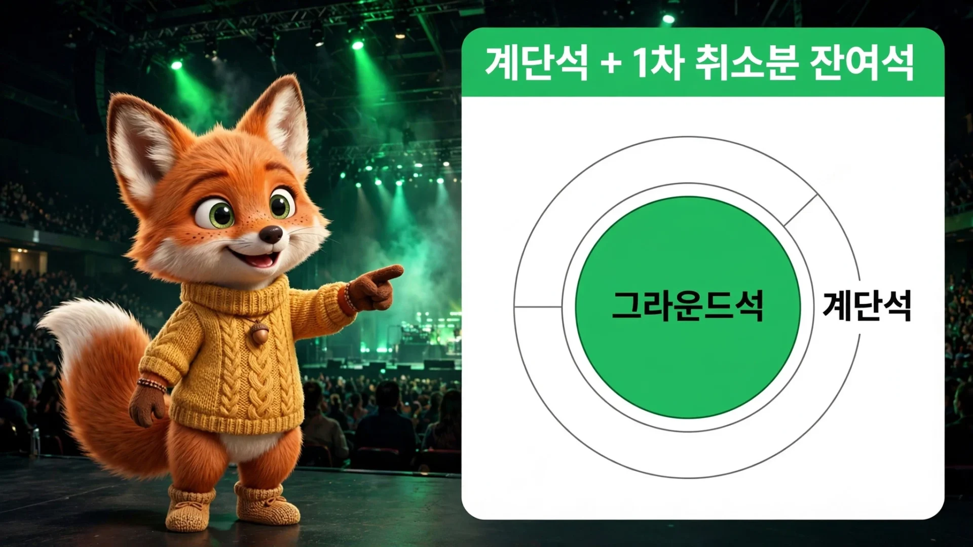 고척스카이돔 그라운드석과 계단석 구역을 설명하는 좌석 안내 다이어그램