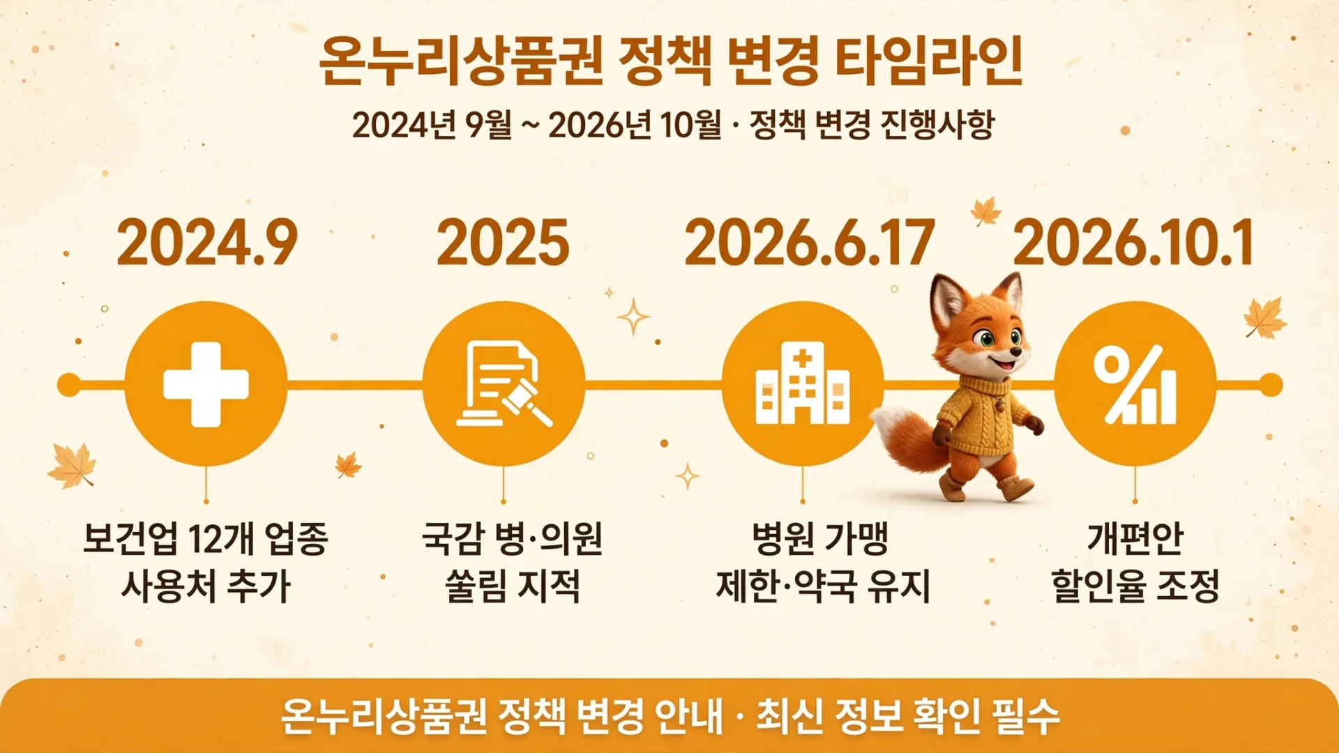 온누리상품권 보건업 사용처 개편 타임라인 2024년 9월~2026년 10월