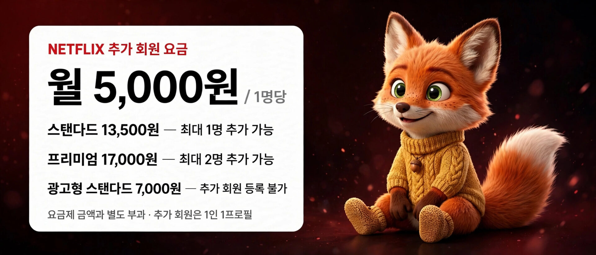 넷플릭스 추가 회원 요금 안내 이미지. 월 5,000원에 기본 요금, 스탠다드 13,500원(최대 1명 추가 가능), 프리미엄 17,000원(최대 2명 추가 가능), 광고형 스탠다드 7,000원(추가 회원 등록 불가) 정보 포함.