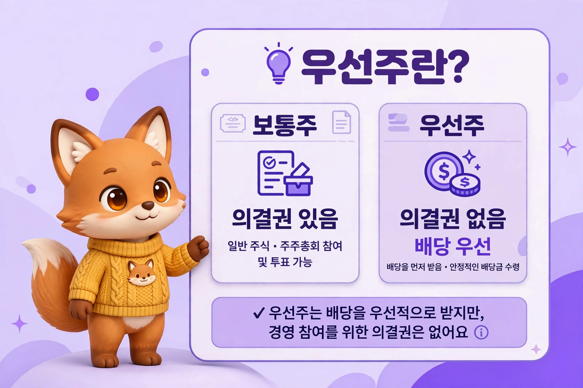 우선주 개념 개요