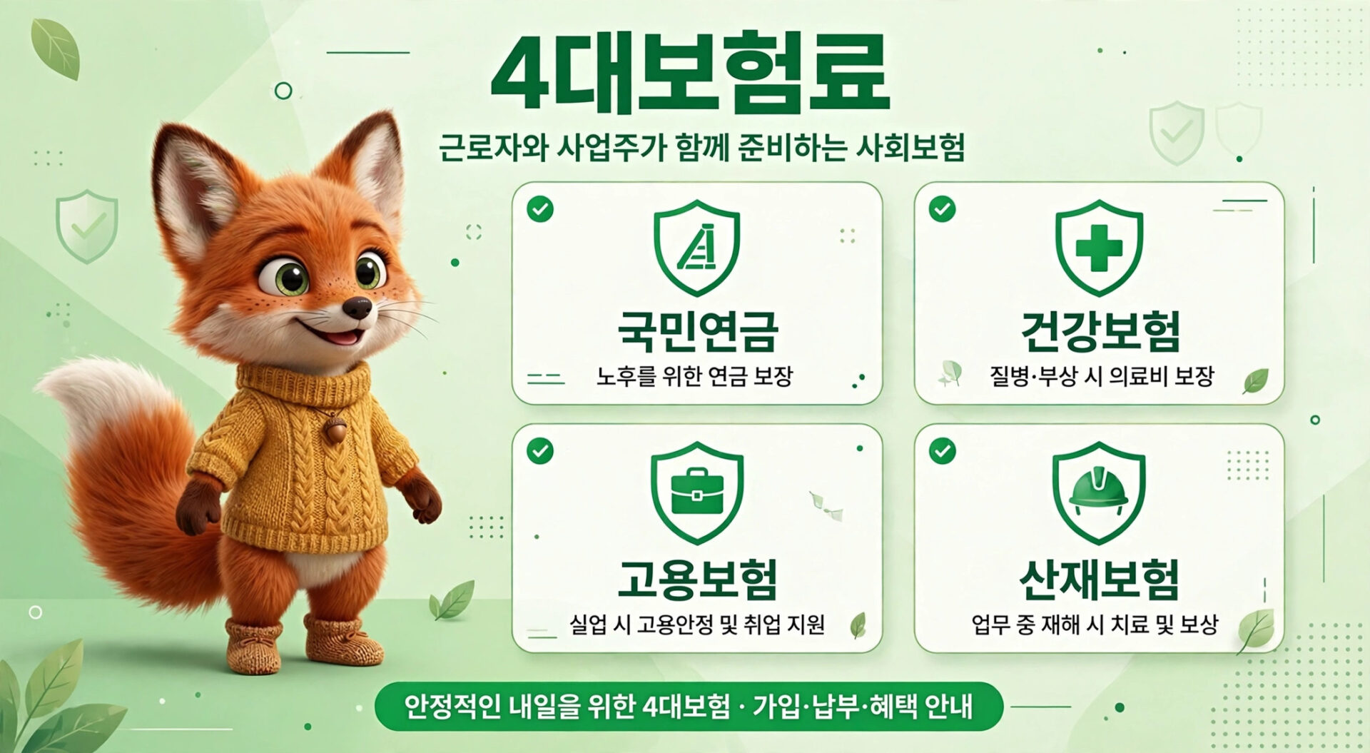 4대보험 소개 이미지, 귀여운 여우 캐릭터와 함께 국민연금, 건강보험, 고용보험, 산재보험의 특징을 설명하는 그래픽. 각 보험의 주요 내용 및 혜택을 강조하여 근로자와 사업주를 위한 사회보장 시스템을 안내.