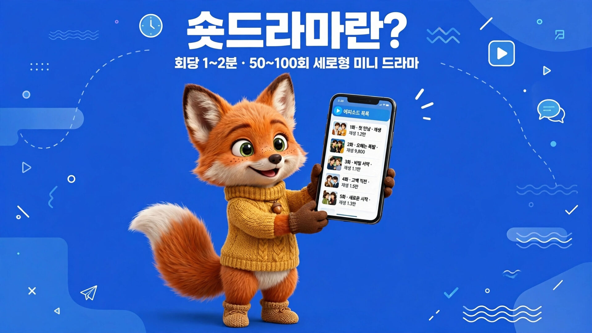 귀여운 여우 캐릭터가 스마트폰을 들고 있으며, 배경은 파란색으로 다양한 그래픽 요소가 포함되어 있습니다. 스마트폰 화면에는 미니 드라마의 에피소드 목록이 표시되어 있습니다. 드라마는 1~2분 분량으로 50~100회 분량의 콘텐츠를 제공합니다.