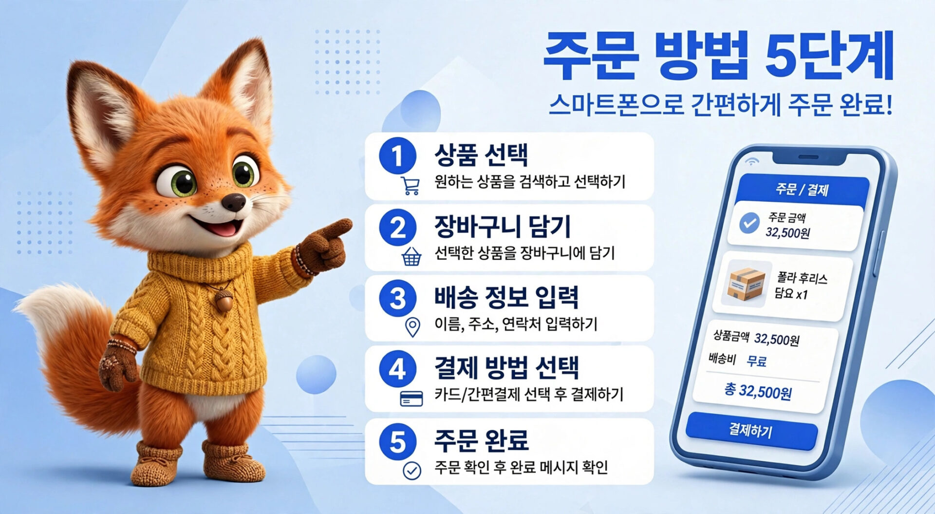 주문 방법을 설명하는 이미지로, 귀여운 여우 캐릭터가 스마트폰을 가리키며 다섯 단계의 주문 절차를 안내하고 있다. 각 단계에는 상품 선택, 장바구니 담기, 배송 정보 입력, 결제 방법 선택, 주문 완료가 포함되어 있다.