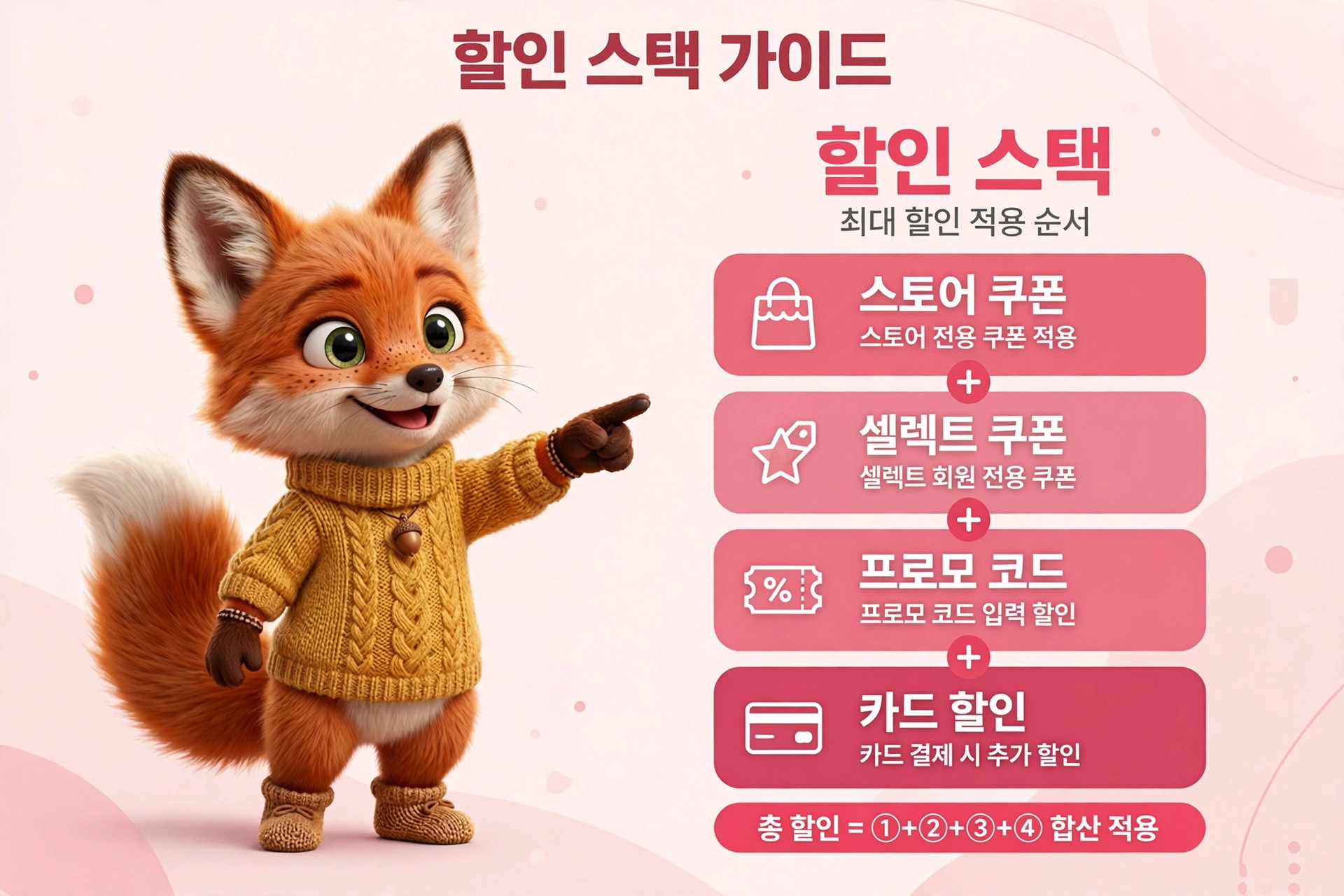 할인 스택 가이드 이미지, 귀여운 여우 캐릭터가 할인 방법을 설명하며, 스토어 쿠폰, 셀렉트 쿠폰, 프로모 코드, 카드 할인 등 다양한 할인 적용 방법을 안내하고 있음.