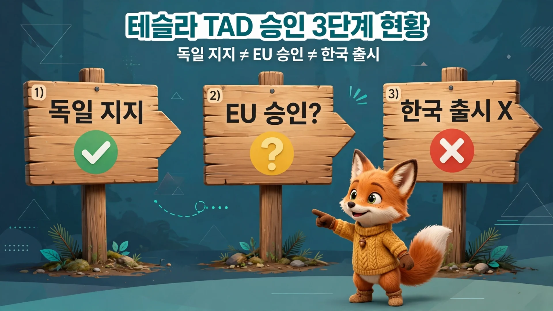 독일 지지, EU 승인, 한국 출시 3단계 현황 구분