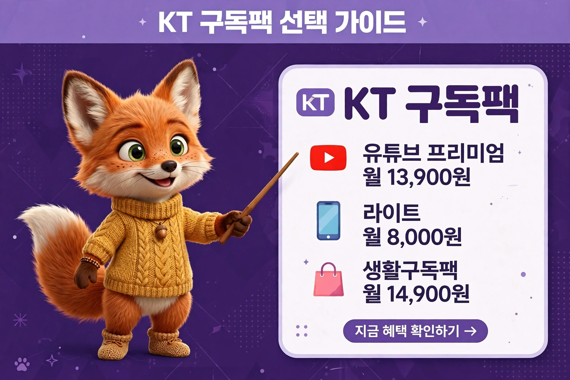 KT 구독팩 안내 이미지로, 귀여운 여우 캐릭터가 다양한 구독 옵션을 소개하고 있습니다. 유튜브 프리미엄 월 13,900원, 라이트 월 8,000원, 생활구독팩 월 14,900원의 가격이 나열되어 있습니다.