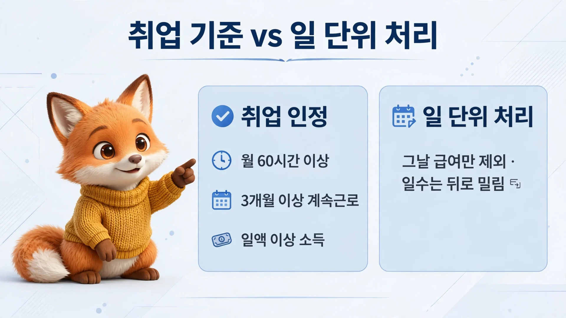 실업급여 아르바이트 취업 인정 기준 vs 일 단위 처리 비교 인포그래픽