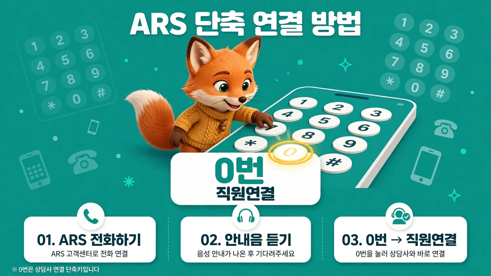 우리카드 ARS 단축 연결 방법 0번 직원연결 안내