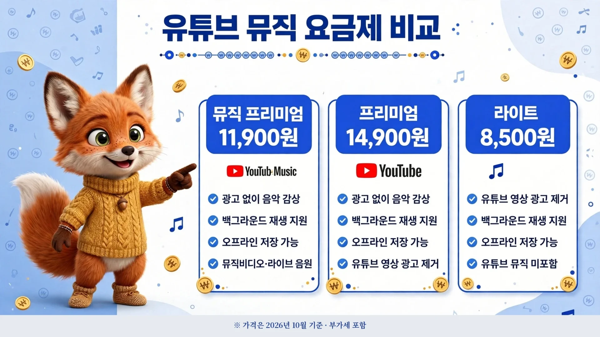 유튜브 뮤직 요금제 비교 프리미엄 라이트 가격