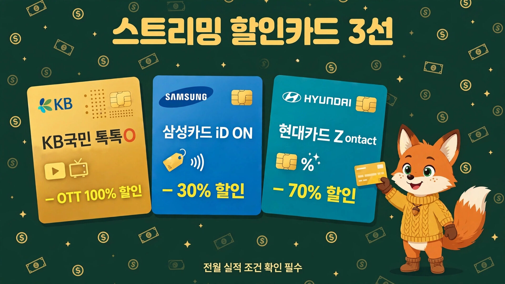스트리밍 할인 카드 소개 이미지, KB국민카드 100% 할인, 삼성카드 iD ON 30% 할인, 현대카드 Z contact 70% 할인 정보 포함. 귀여운 여우 캐릭터가 카드와 함께 등장.