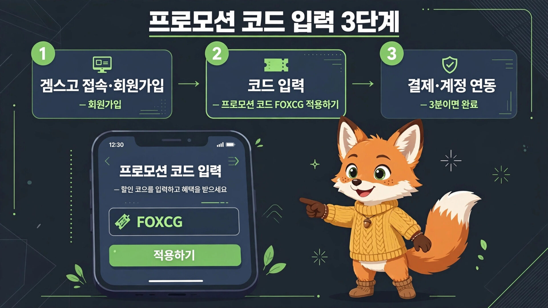 프로모션 코드 입력 방법 안내 이미지. 회원가입, 코드 입력(FOXCG 사용), 결제 및 계정 연동의 3단계 절차를 보여줌. 귀여운 여우 캐릭터가 프로모션 코드를 홍보하고 있음.